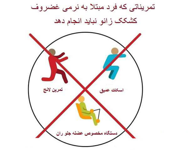 تمرینات فیزیوتراپی برای برای درمان نرمی غضروف کشکک زانو